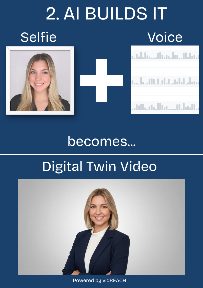 AI BUILDS IT-2 AI BUILDS IT-2